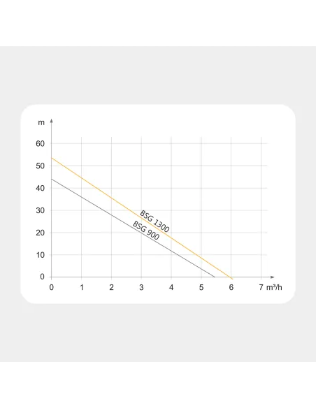 Насосная станция Tekk Haus BSG 1300 с цифровой автоматикой, 1.3 кВт