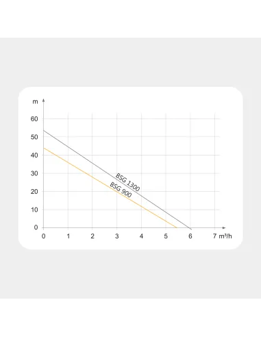 Насосна станція Tekk Haus BSG 900 із цифровою автоматикою, 0.9 кВт