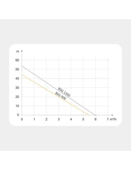 Насосна станція Tekk Haus BSG 900 із цифровою автоматикою, 0.9 кВт