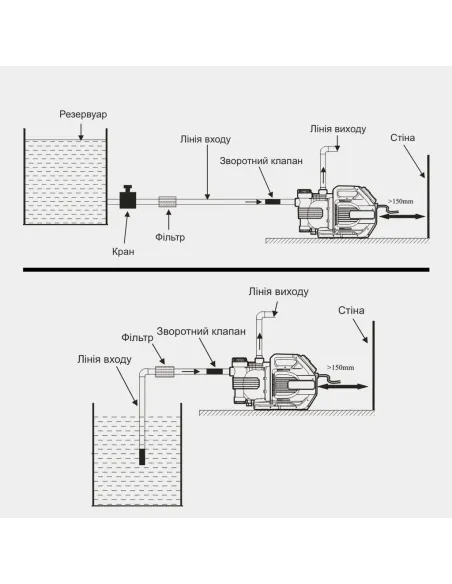 Насосна станція Tekk Haus BSG 900 із цифровою автоматикою, 0.9 кВт