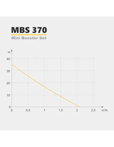 Мини насосная станция Tekk Haus MBS 370