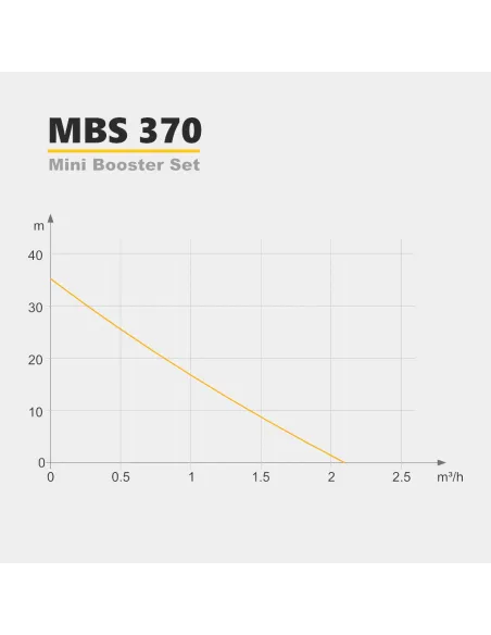 Мини насосная станция Tekk Haus MBS 370
