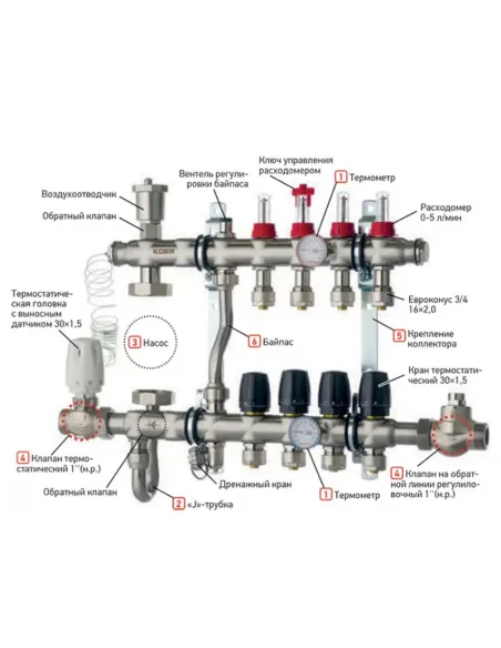 Колектор для теплої підлоги Koer KR.S1011-11 SUS304 11 виходів, із вбудованим змішувальним вузлом та євроконусами