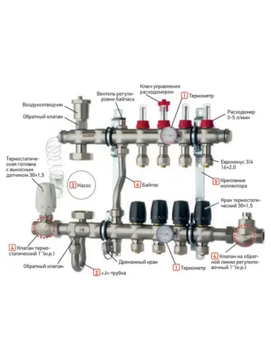 Коллектор для теплого пола Koer KR.S1011-6 SUS304 6 выходов, со встроенным смесительным узлом и евроконусами