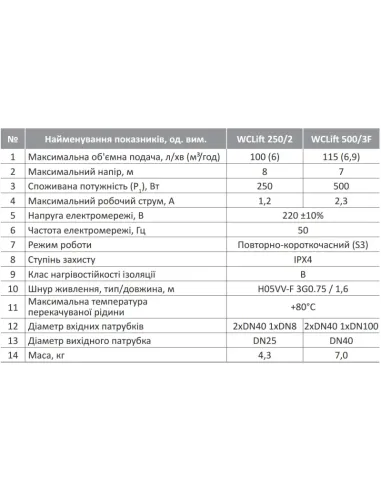 Каналізаційна установка Rudes WCLift 250/2