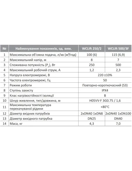 Канализационная установка Rudes WCLift 500/3F