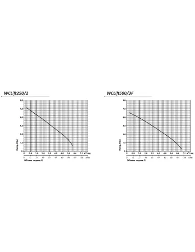 Канализационная установка Rudes WCLift 500/3F