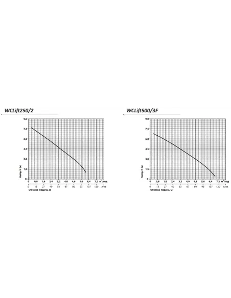 Канализационная установка Rudes WCLift 500/3F