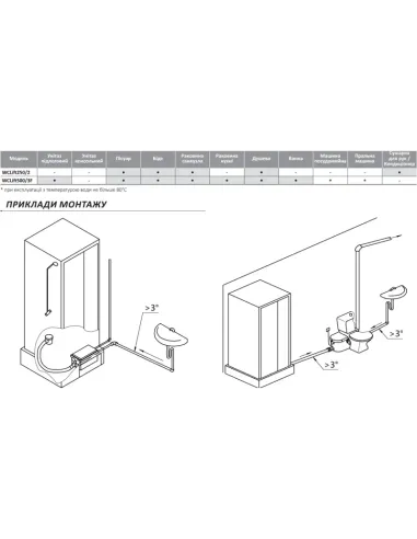 Каналізаційна установка Rudes WCLift 500/3F