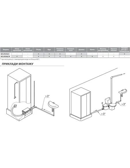 Каналізаційна установка Rudes WCLift 500/3F