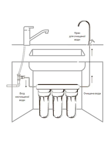 Проточный фильтр под мойку Koer KV.01 Iceberg