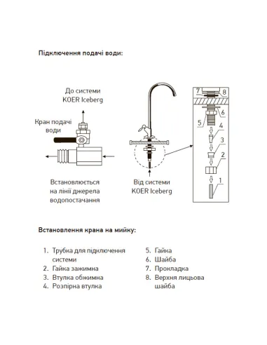 Проточный фильтр под мойку Koer KV.01 Iceberg