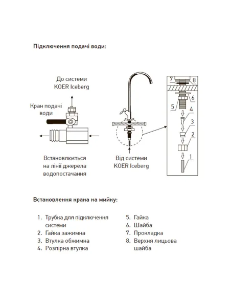 Проточный фильтр под мойку Koer KV.01 Iceberg