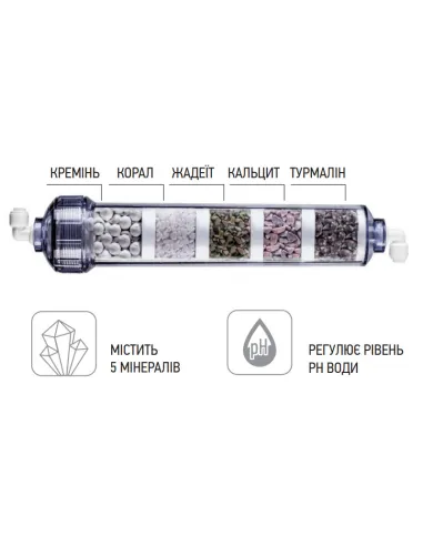 Картридж для минерализации воды Koer KV.0650 Arctic пятикомпонентный