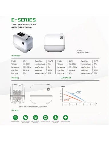 Насосна станція Tekk Haus E520 0.5 кВт, енергозберігаюча