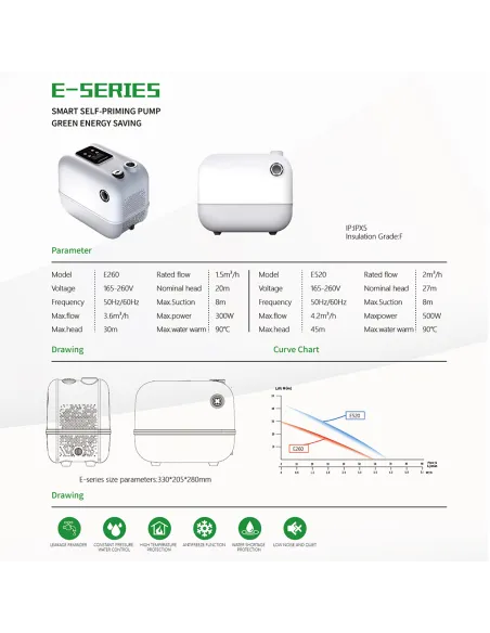 Насосна станція Tekk Haus E520 0.5 кВт, енергозберігаюча