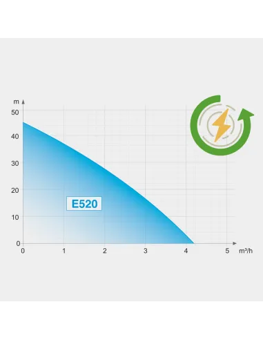 Насосная станция Tekk Haus E520 0.5 кВт, энергосберегающая
