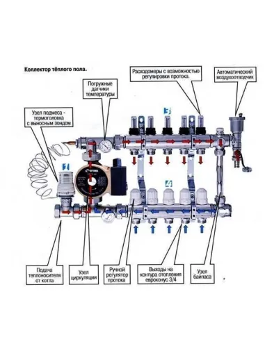 Колектор для теплої підлоги ECO 001С 7 виходів, з регуляторами