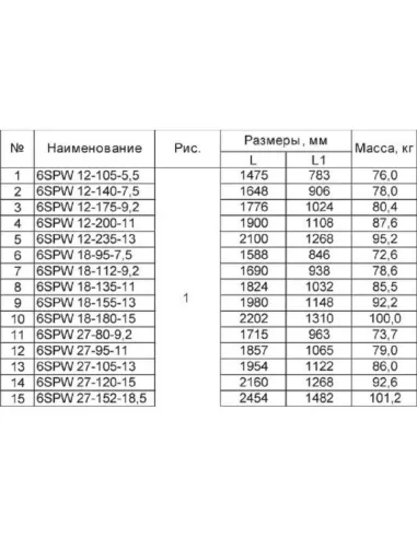 Центробежный скважинный насос NPO 6SPW 12-175-9.2, 9.2 кВт, кабель 2 метра - 1