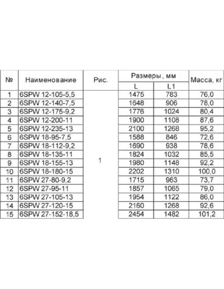 Центробежный скважинный насос NPO 6SPW 12-175-9.2, 9.2 кВт, кабель 2 метра - 1