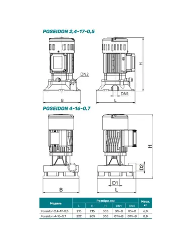 Вертикальний поверхневий насос NPO Poseidon 2,4-17-0,5, 0.55 кВт