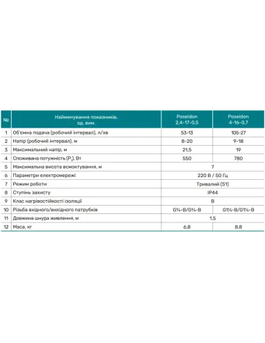Вертикальный поверхностный насос NPO Poseidon 4-16-0,7, 0.78 кВт