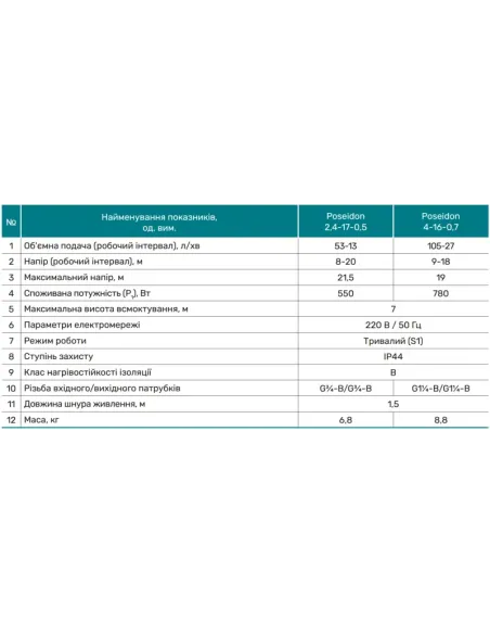 Вертикальний поверхневий насос NPO Poseidon 4-16-0,7, 0.78 кВт