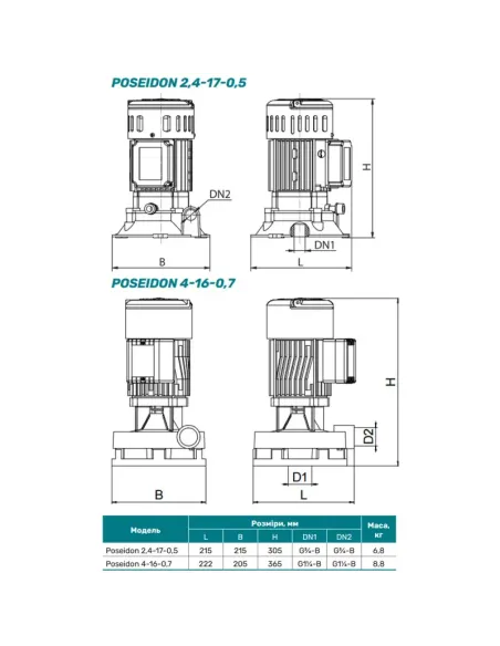Вертикальний поверхневий насос NPO Poseidon 4-16-0,7, 0.78 кВт