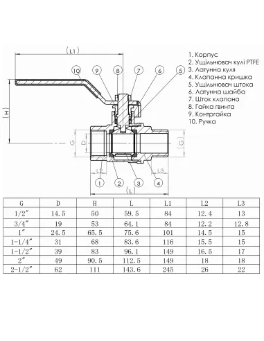 Кран кульовий прямий Solomon PN40 B1002 3/4 дюйми