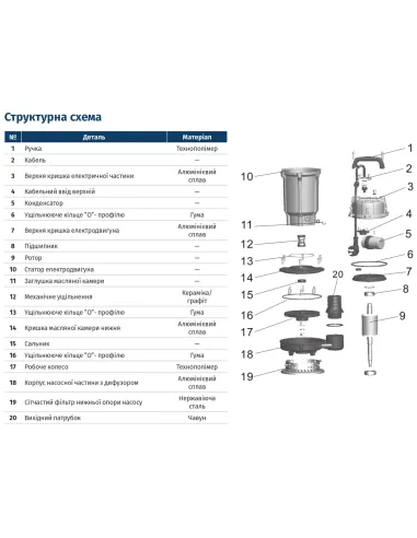 Дренажний насос Wetron QDX1.5-16-0.37 773190 0.37 кВт, без поплавця