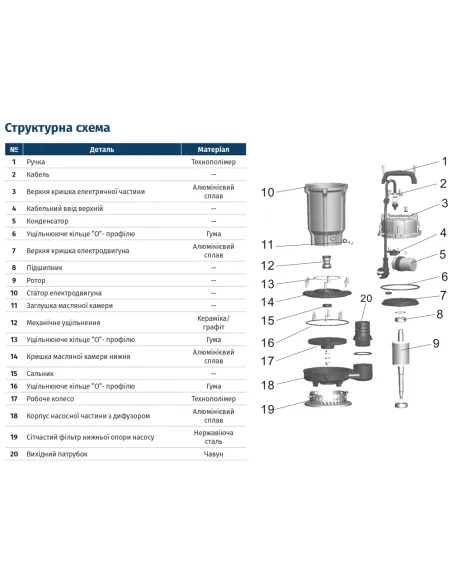 Дренажний насос Wetron QDX1.5-16-0.37 773190 0.37 кВт, без поплавця