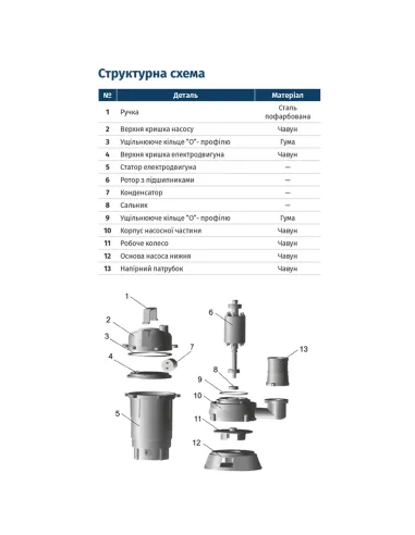 Фекальний насос Wetron WQD10-8-0.55 773360 1.1 кВт без різального механізму