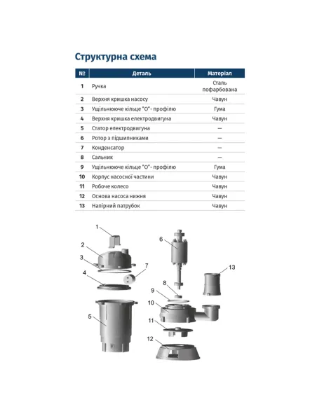 Фекальный насос Wetron WQD10-8-0.55K 773371 1.1 кВт с режущим механизмом, без поплавка