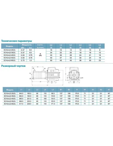 Багатоступінчастий поверхневий насос Leo ECHm2-40 775612, 0.55 кВт, нержавіюча сталь