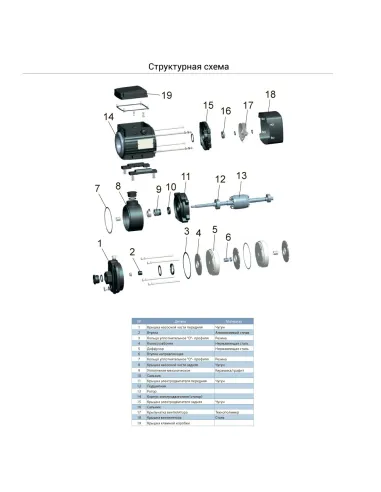 Багатоступінчастий поверхневий насос Leo ECHm4-40 775635, 0.75 кВт, нержавіюча сталь
