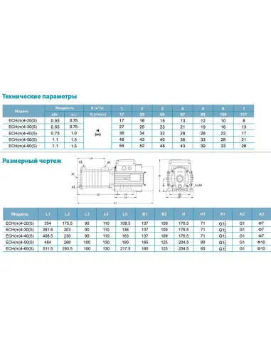 Багатоступінчастий поверхневий насос Leo ECHm4-40 775635, 0.75 кВт, нержавіюча сталь