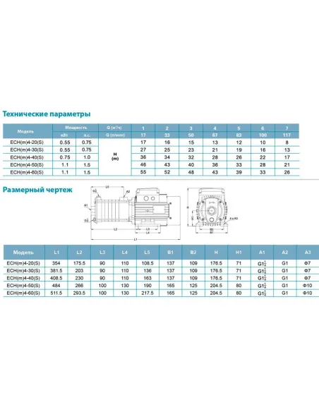 Багатоступінчастий поверхневий насос Leo ECHm4-40 775635, 0.75 кВт, нержавіюча сталь