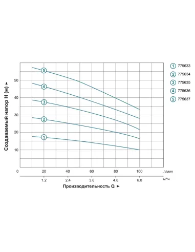 Багатоступінчастий поверхневий насос Leo ECHm4-40 775635, 0.75 кВт, нержавіюча сталь
