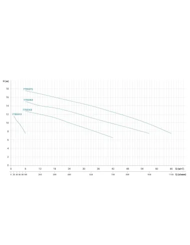 Центробежный поверхностный насос Leo ABK50D 775531, 0.37 кВт, нержавеющая сталь