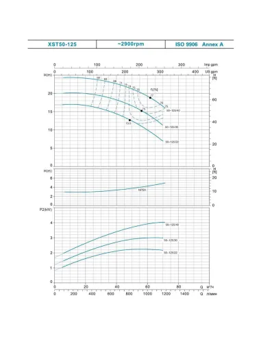 Промышленный поверхностный насос Leo XST32-125/11 7715523, 1.1 кВт, 380 В, центробежный