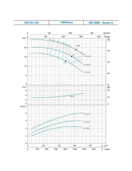 Промышленный поверхностный насос Leo XST32-125/11 7715523, 1.1 кВт, 380 В, центробежный