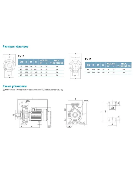 Промышленный поверхностный насос Leo XST32-125/11 7715523, 1.1 кВт, 380 В, центробежный