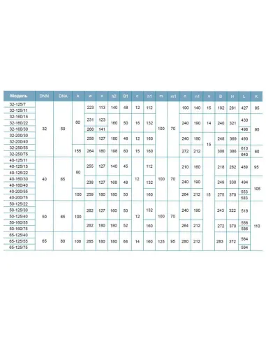 Промышленный поверхностный насос Leo XST32-125/11 7715523, 1.1 кВт, 380 В, центробежный