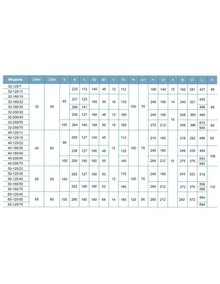 Промышленный поверхностный насос Leo XST32-125/11 7715523, 1.1 кВт, 380 В, центробежный