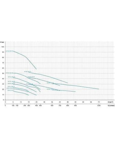 Промышленный поверхностный насос Leo XST32-125/11 7715523, 1.1 кВт, 380 В, центробежный