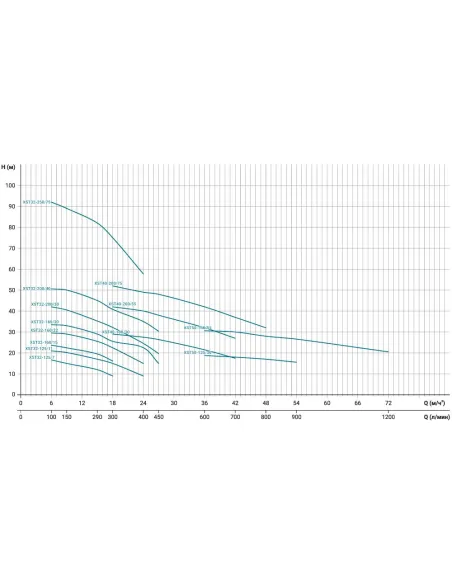 Промышленный поверхностный насос Leo XST32-125/11 7715523, 1.1 кВт, 380 В, центробежный
