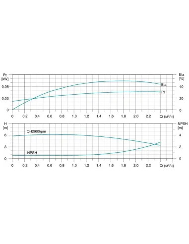 Вертикальный поверхностный насос Leo 3.0 innovation LVRm(S)1-19 771015, 1.1 кВт, многоступенчатый