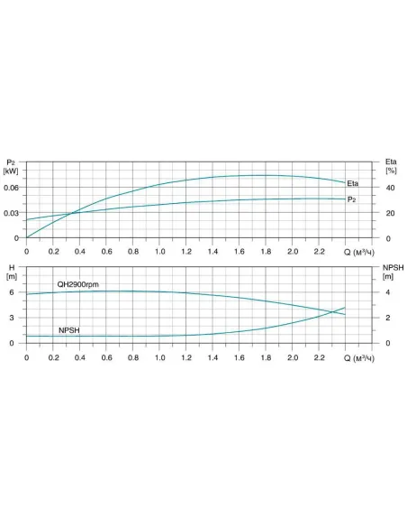 Вертикальний поверхневий насос Leo 3.0 innovation LVRm(S)1-19 771015, 1.1 кВт, багатоступінчастий