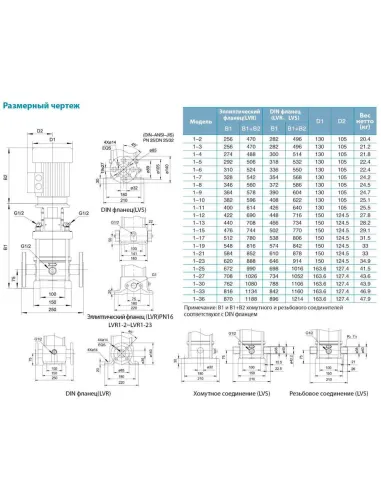 Вертикальный поверхностный насос Leo 3.0 innovation LVRm(S)1-19 771015, 1.1 кВт, многоступенчатый