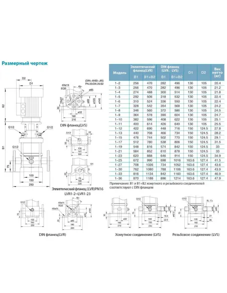 Вертикальный поверхностный насос Leo 3.0 innovation LVRm(S)1-19 771015, 1.1 кВт, многоступенчатый